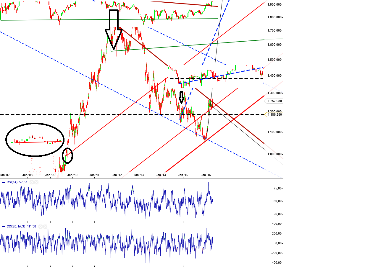 Gold und weitere interessante Anlagemöglichkeiten. 910696