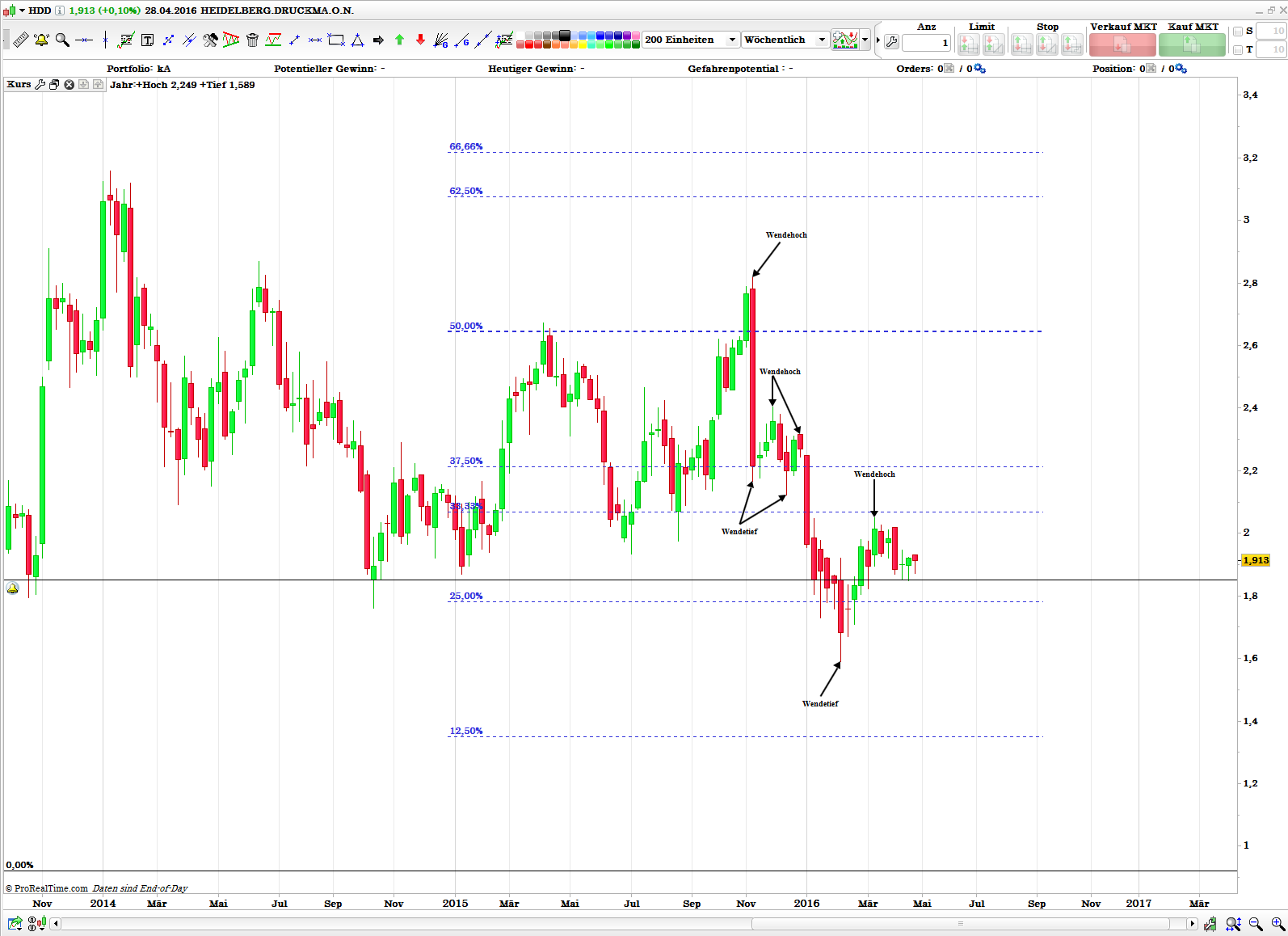 Heidelberger Druck will Gas geben.. 910796