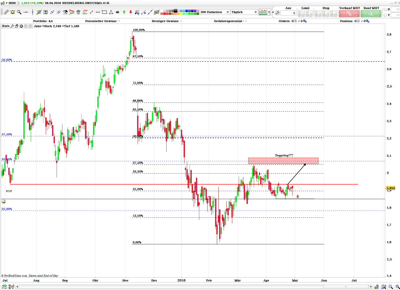 Heidelberger Druck will Gas geben.. 910798