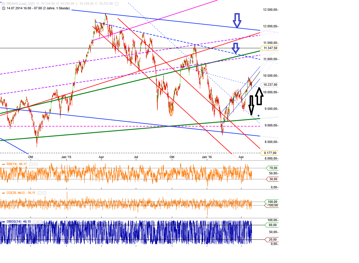 Gold und weitere interessante Anlagemöglichkeiten. 910821