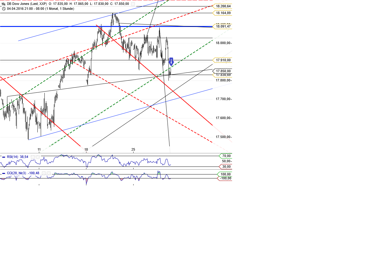 Gold und weitere interessante Anlagemöglichkeiten. 910824
