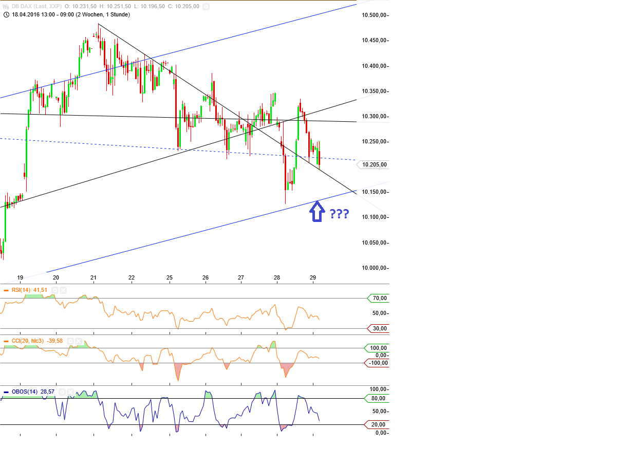 Gold und weitere interessante Anlagemöglichkeiten. 910851