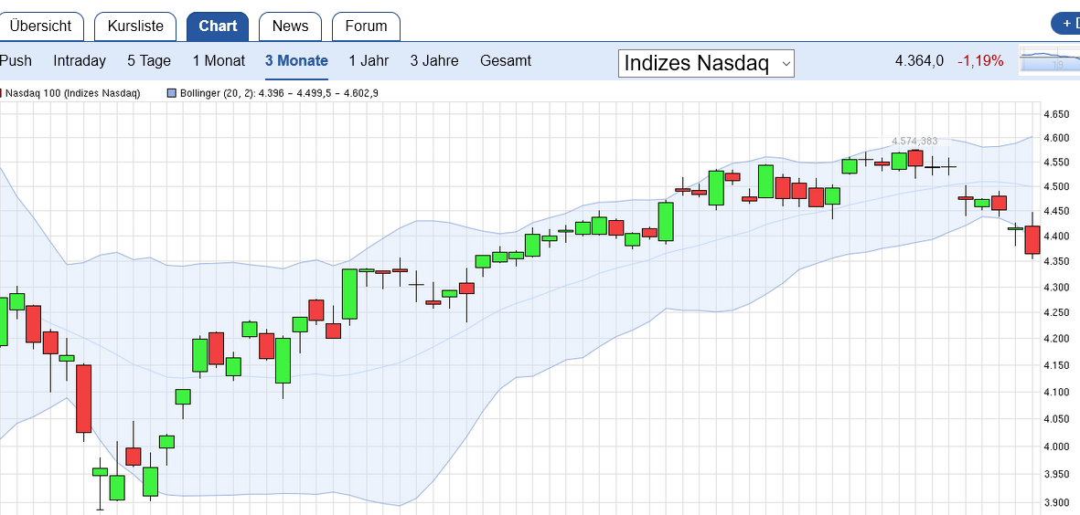 QuoVadisDax - das Original - Nachfolgethread 910861