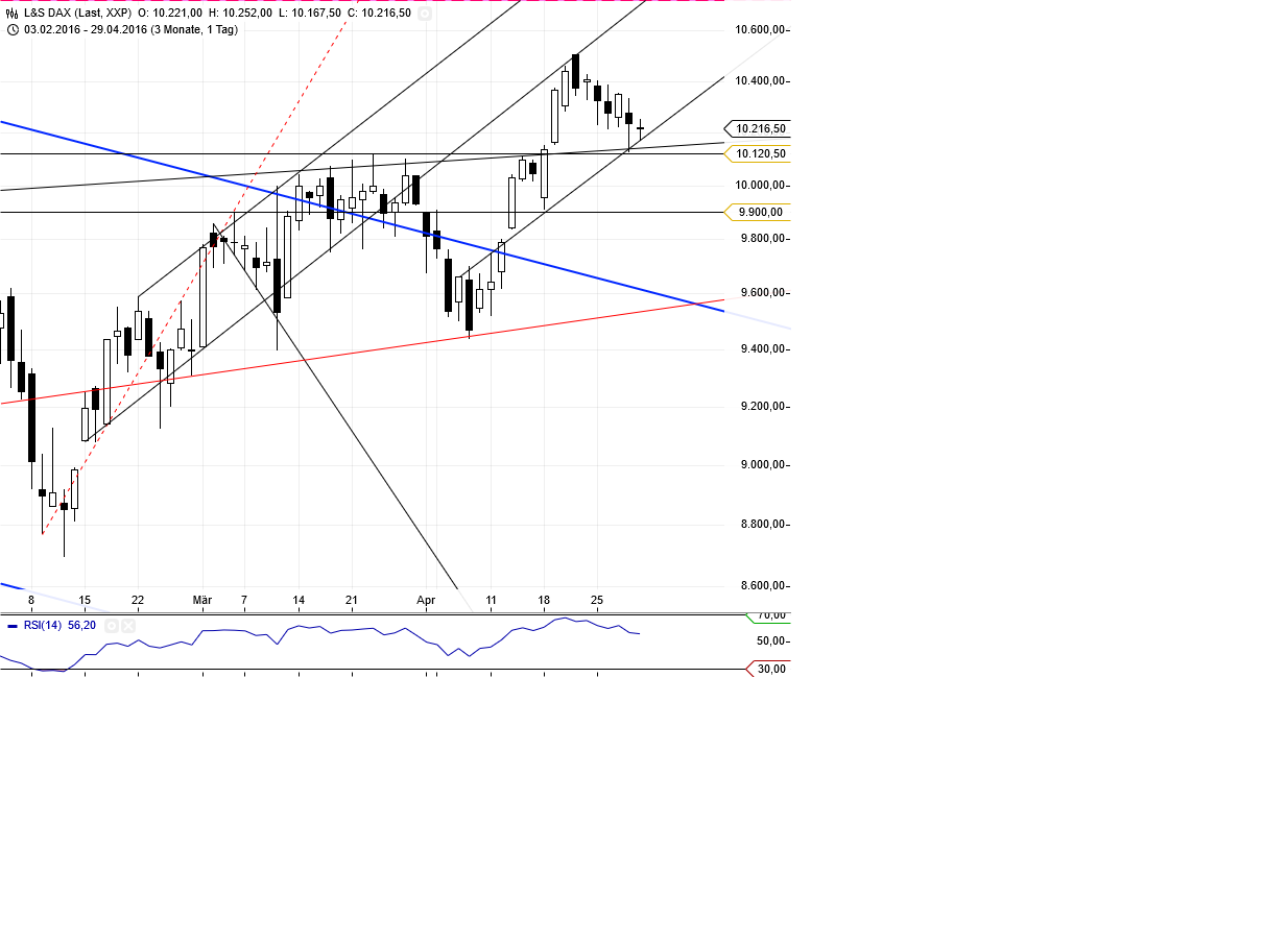 Gold und weitere interessante Anlagemöglichkeiten. 910879