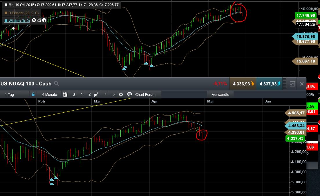 QuoVadisDax - das Original - Nachfolgethread 910944