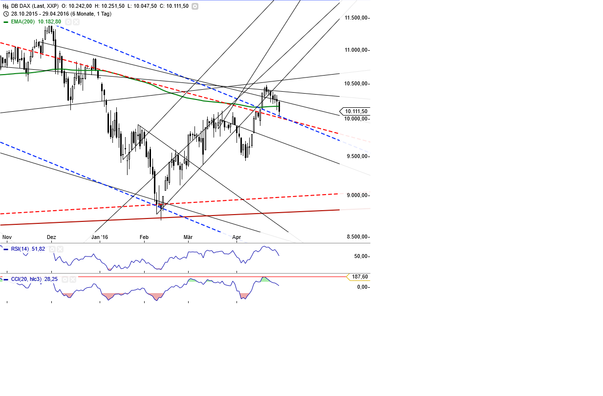 Gold und weitere interessante Anlagemöglichkeiten. 910948