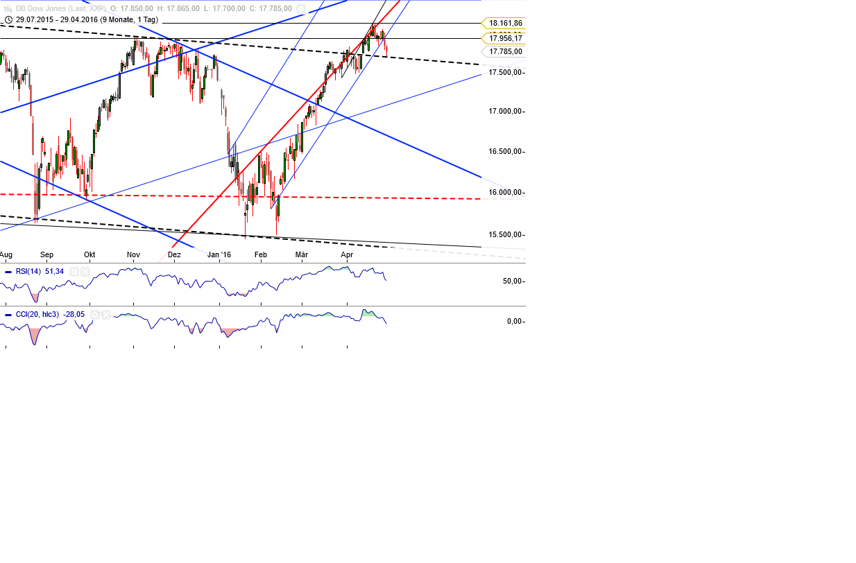 Gold und weitere interessante Anlagemöglichkeiten. 910949