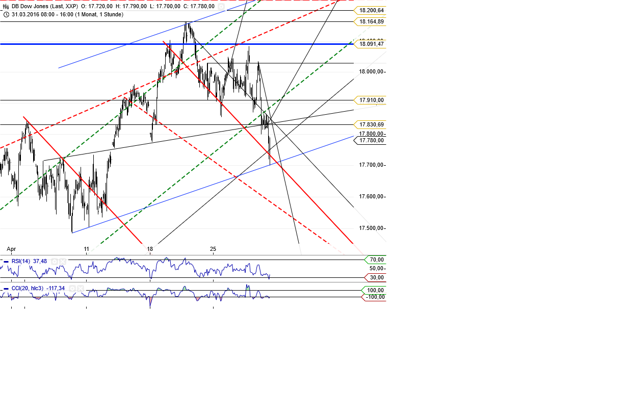 Gold und weitere interessante Anlagemöglichkeiten. 910950