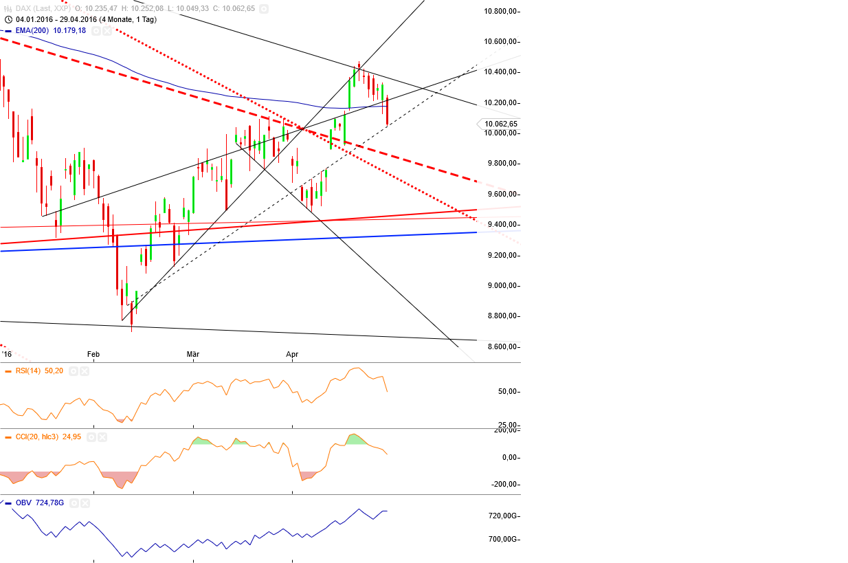 Gold und weitere interessante Anlagemöglichkeiten. 910964