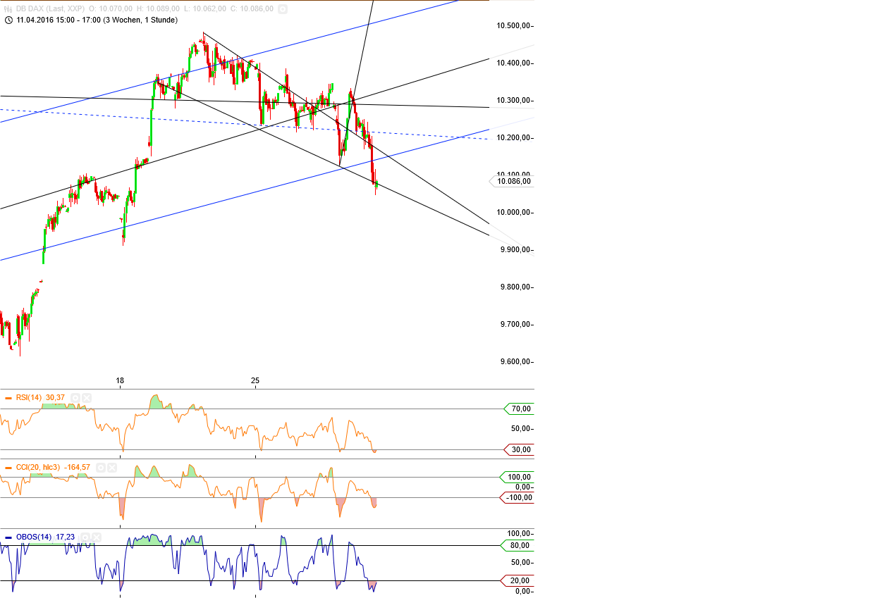 Gold und weitere interessante Anlagemöglichkeiten. 910965