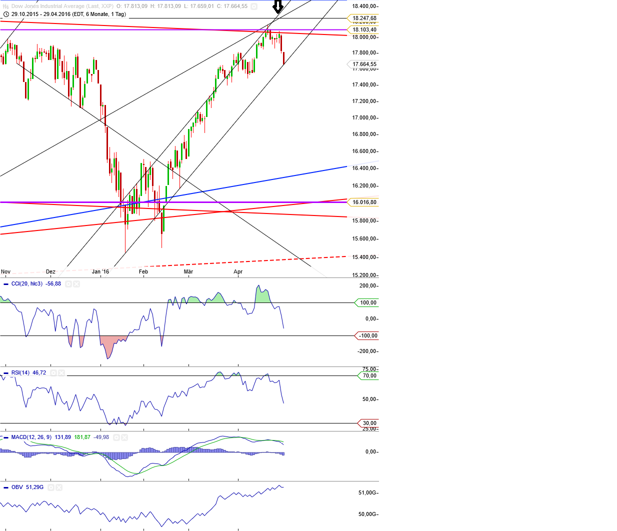 Gold und weitere interessante Anlagemöglichkeiten. 910973