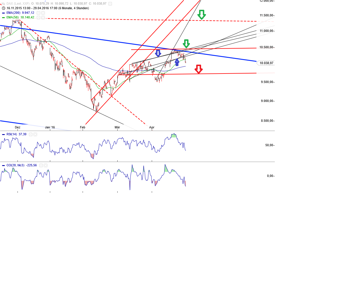 Gold und weitere interessante Anlagemöglichkeiten. 911051