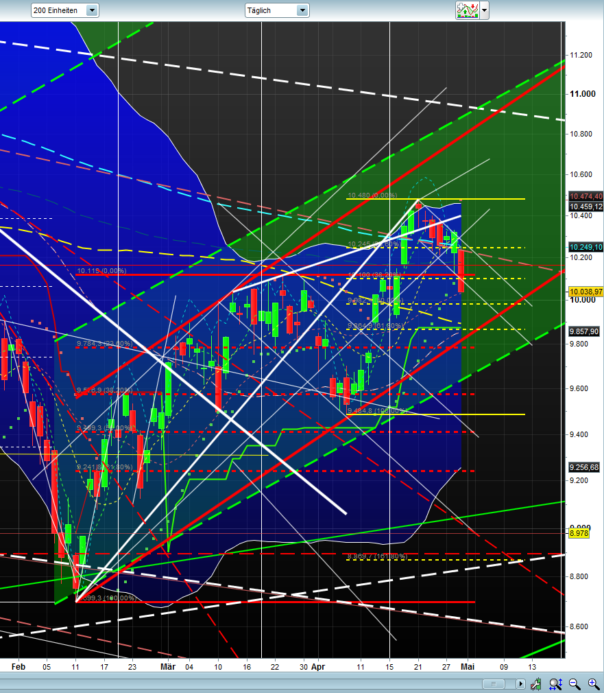 Banken in der Eurozone 911055