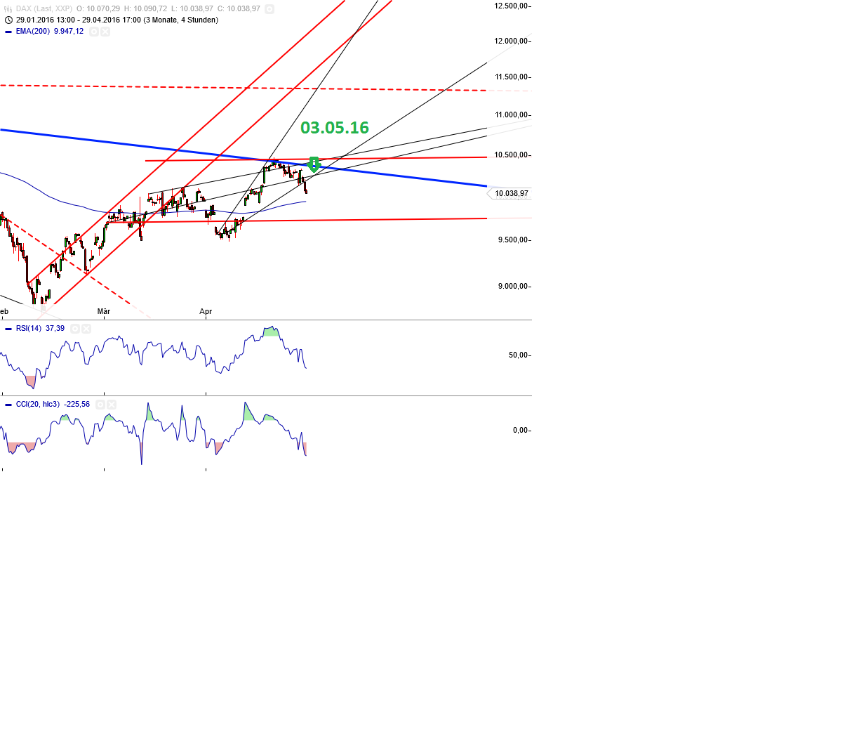 Gold und weitere interessante Anlagemöglichkeiten. 911056