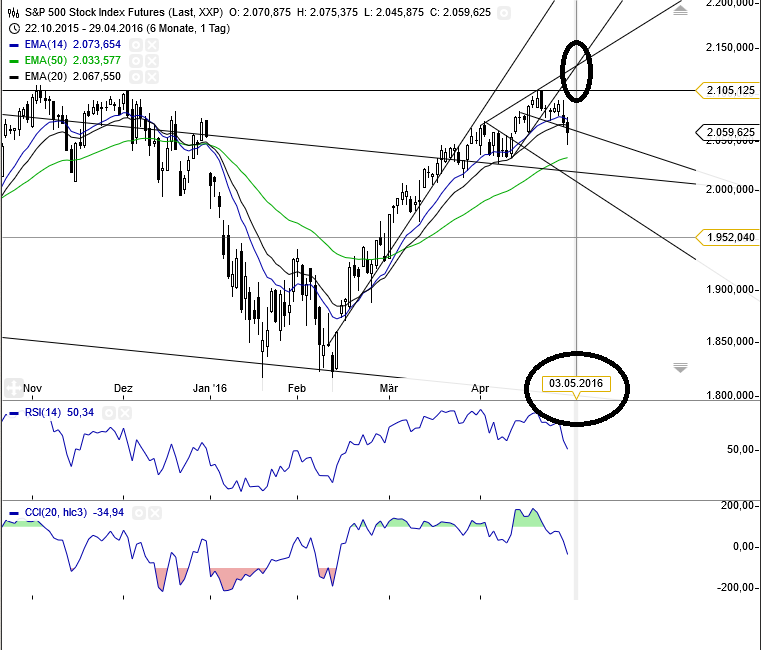 Gold und weitere interessante Anlagemöglichkeiten. 911070