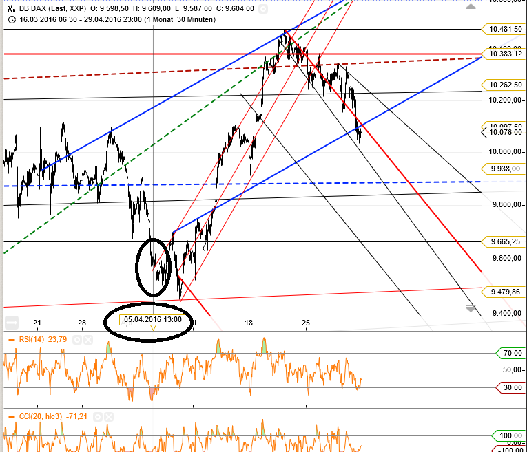 Gold und weitere interessante Anlagemöglichkeiten. 911089