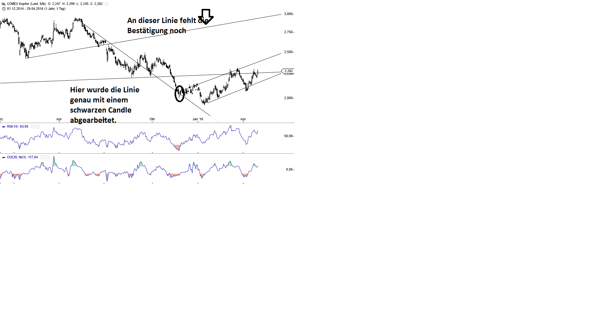 Gold und weitere interessante Anlagemöglichkeiten. 911104