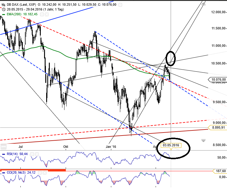 Gold und weitere interessante Anlagemöglichkeiten. 911107