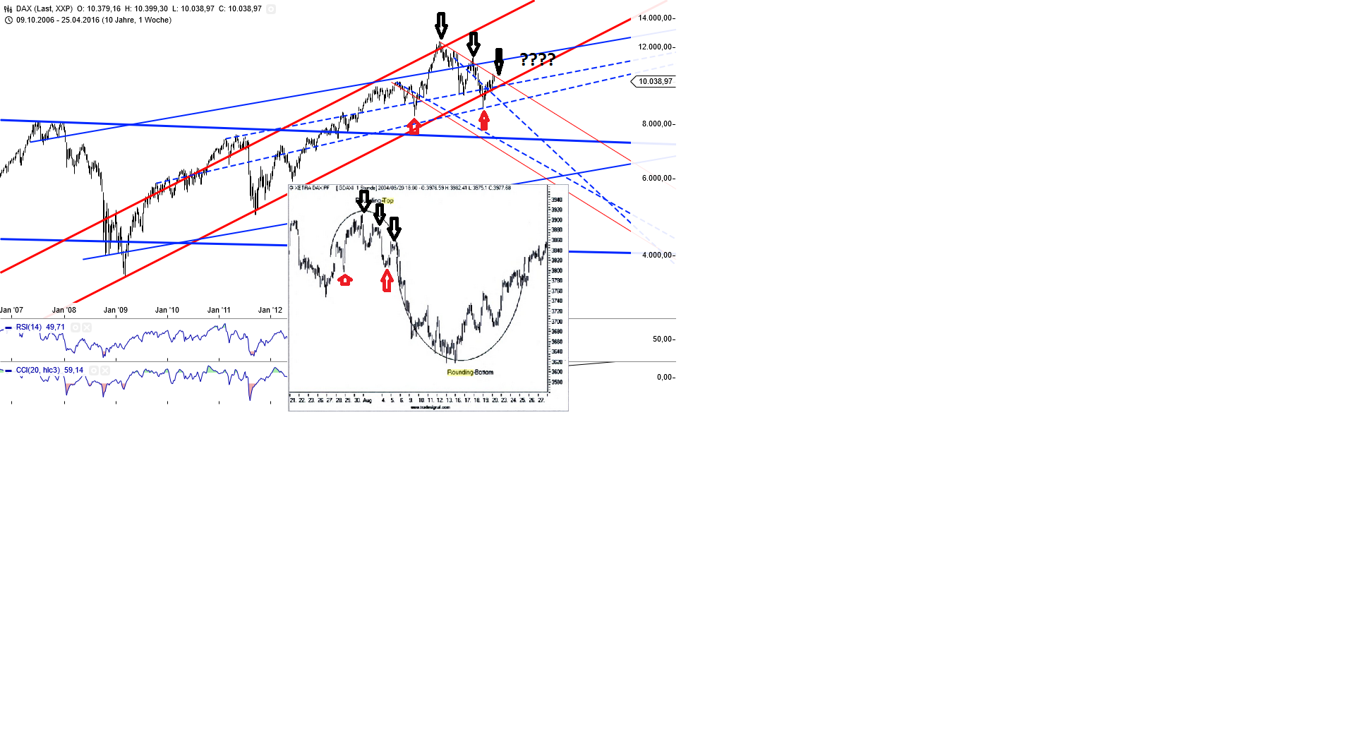 Gold und weitere interessante Anlagemöglichkeiten. 911179