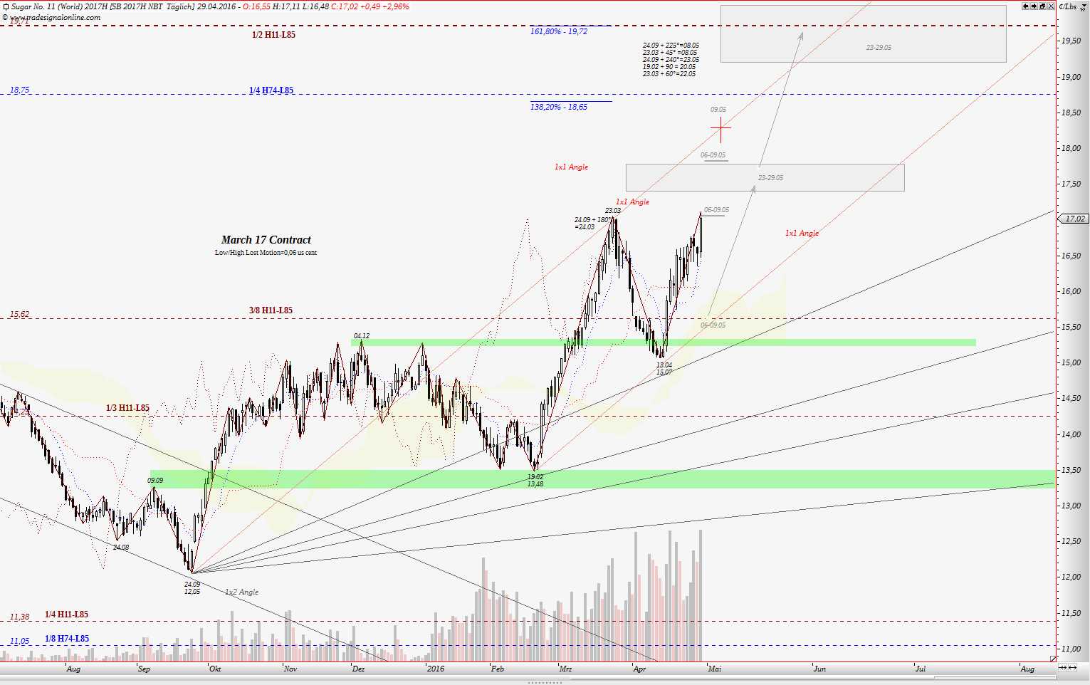 Die Zuckerhausse kommt 911256
