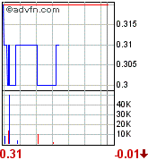 UREX ENERGY Uran Aktie 91129