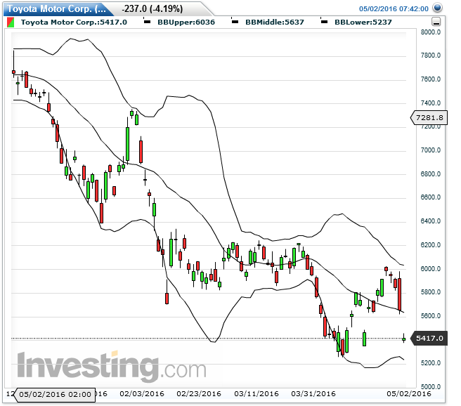 TOYOTA MOTOR CORP (WKN: 853510 911299