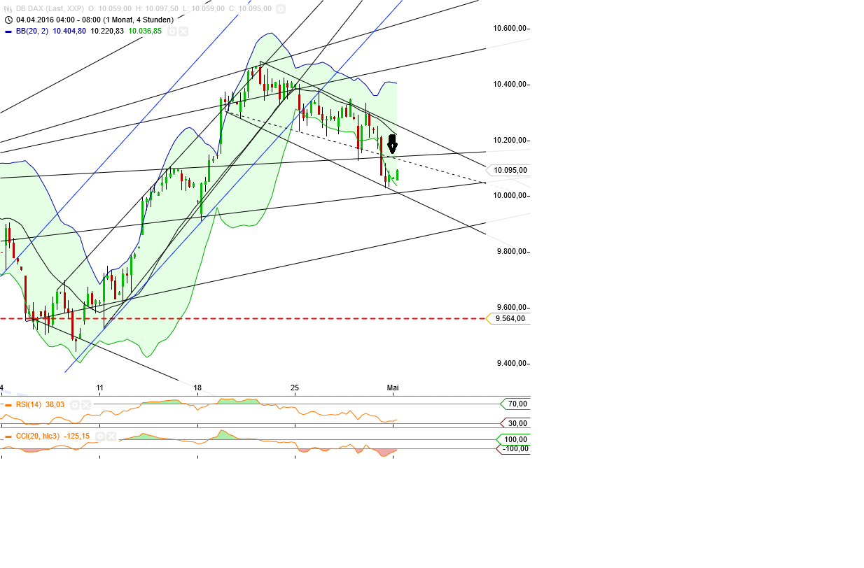 Gold und weitere interessante Anlagemöglichkeiten. 911301