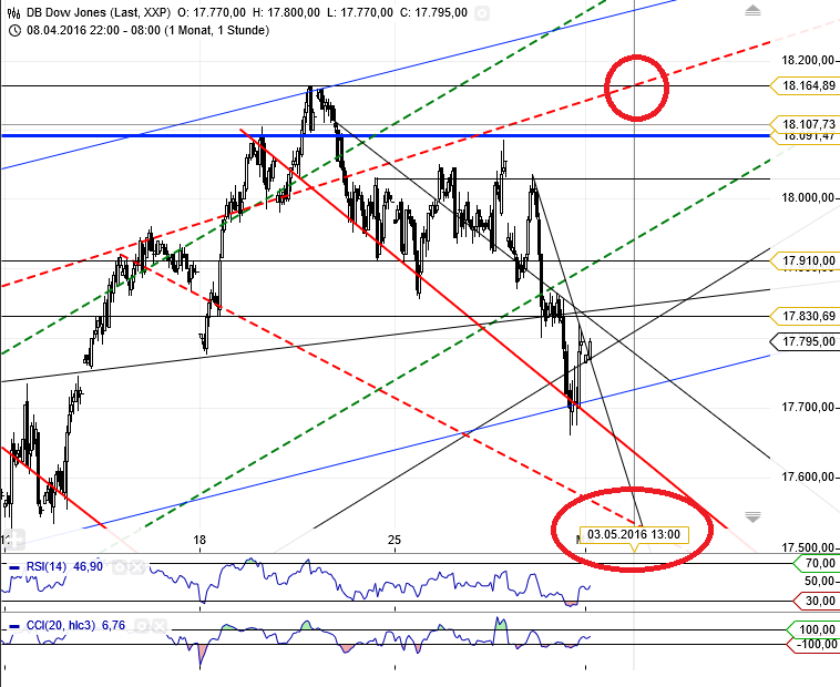 Gold und weitere interessante Anlagemöglichkeiten. 911309