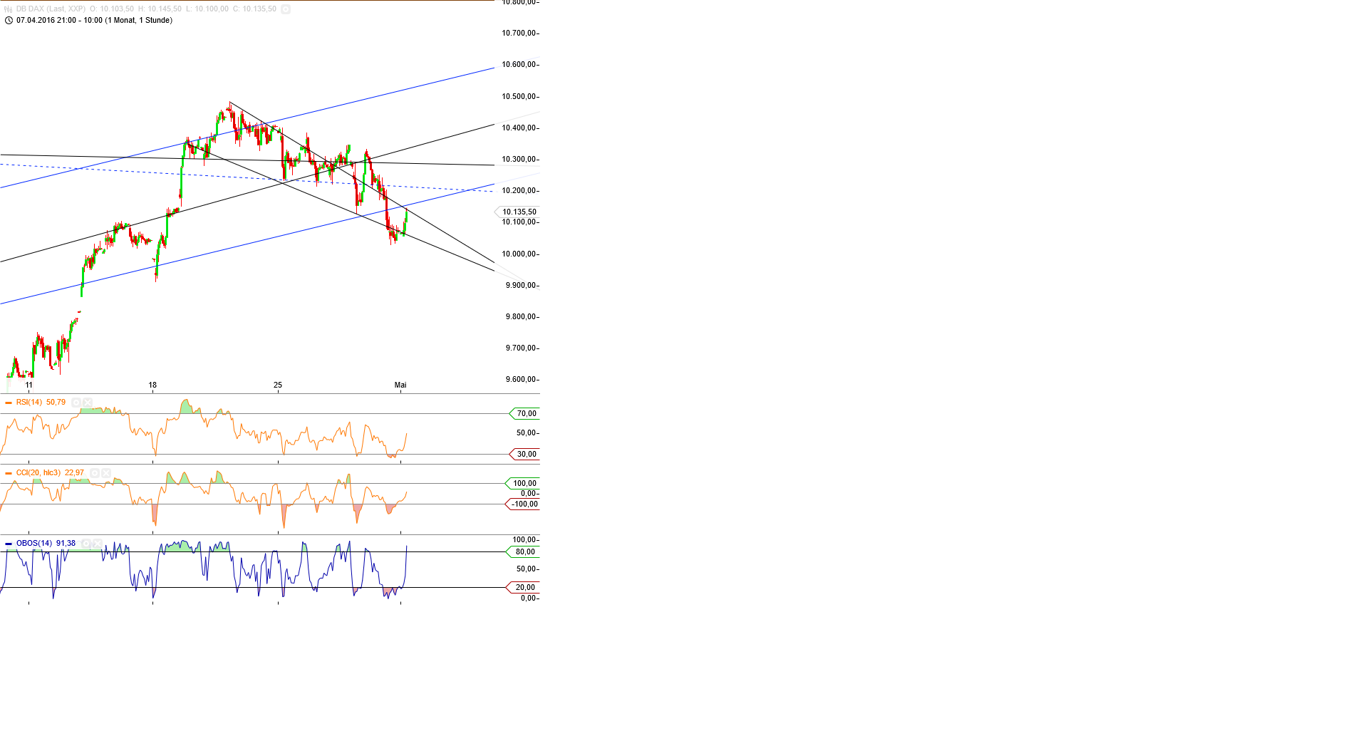 Gold und weitere interessante Anlagemöglichkeiten. 911340