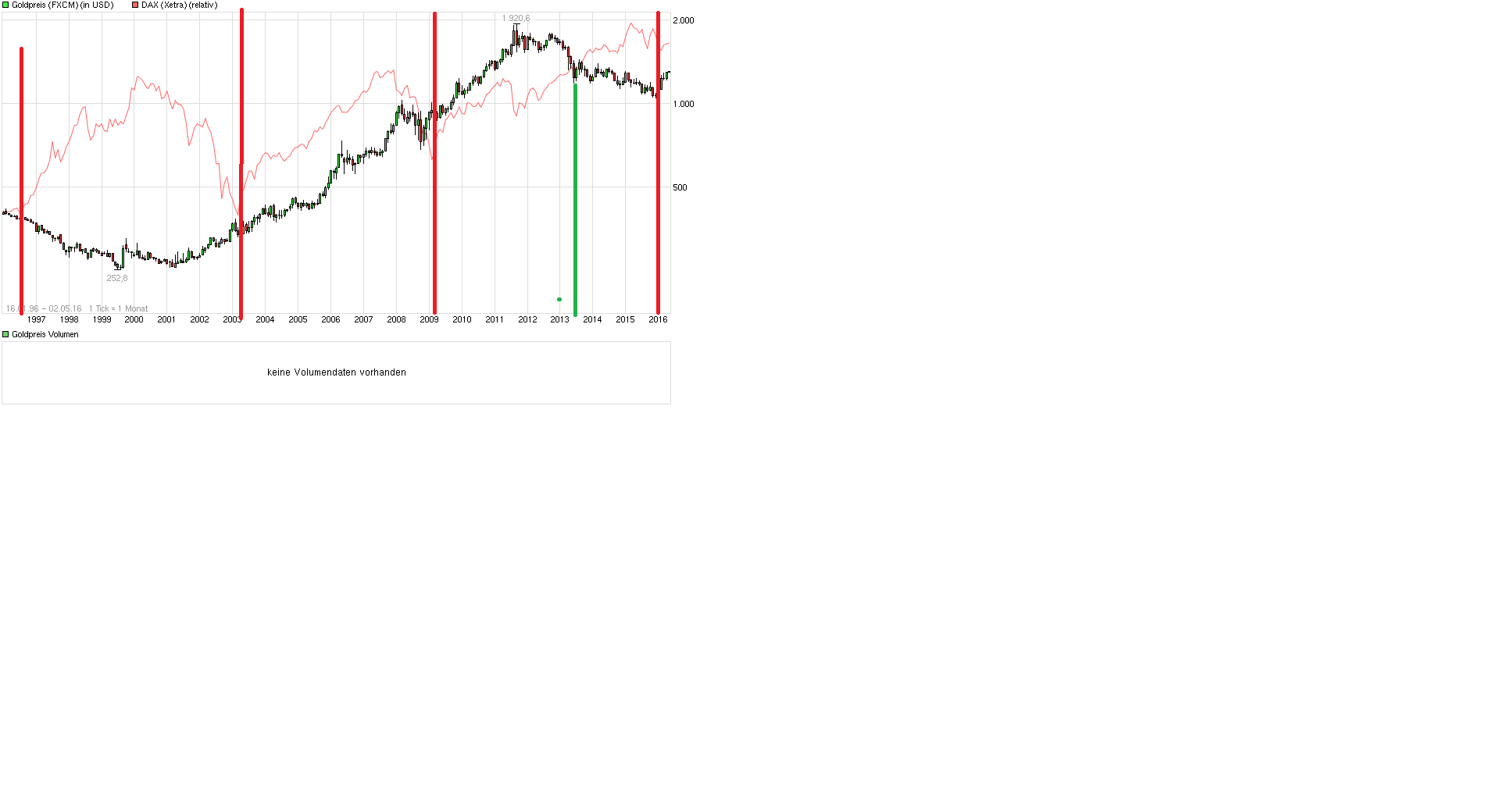 Gold und weitere interessante Anlagemöglichkeiten. 911354