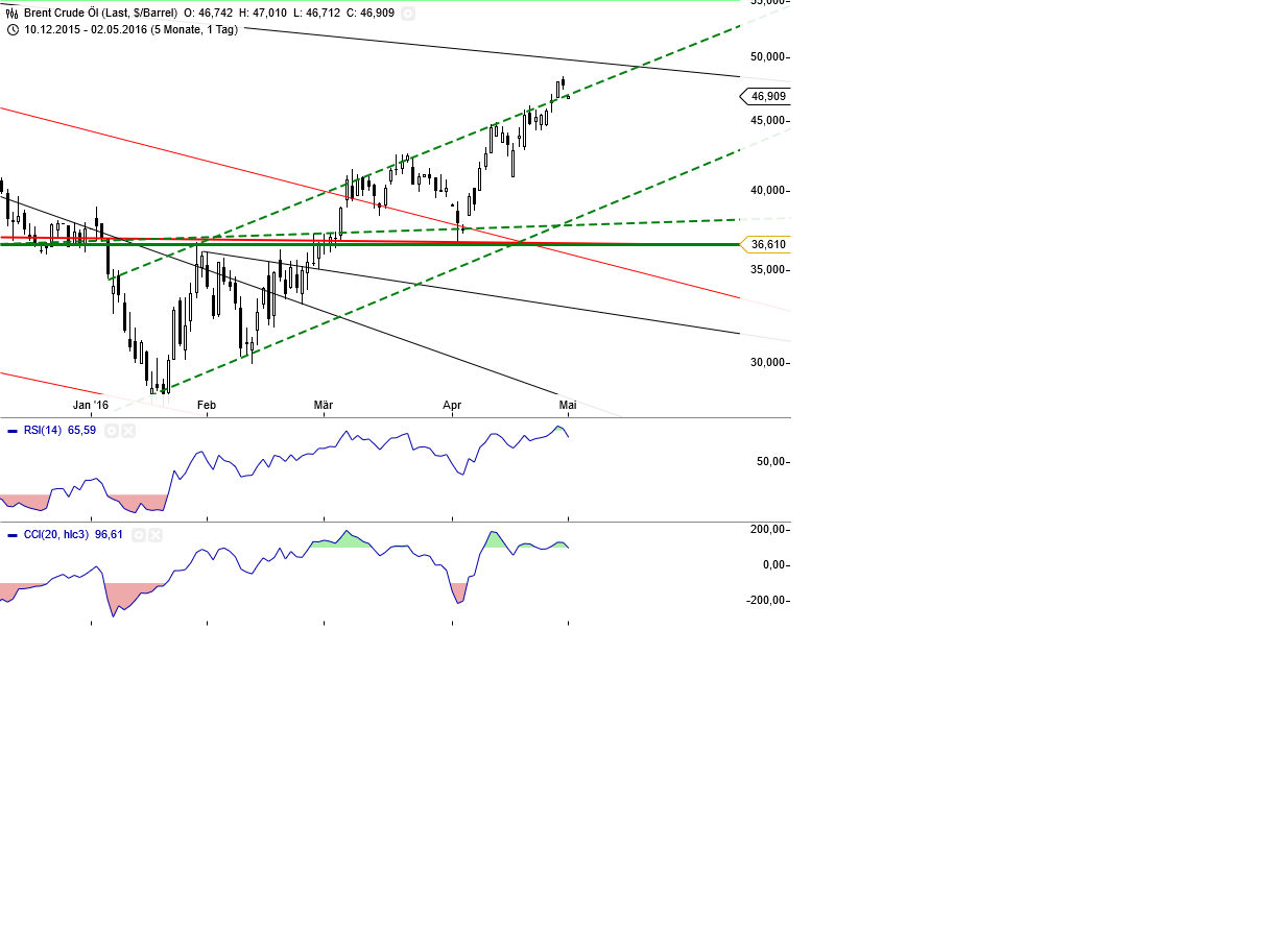 Gold und weitere interessante Anlagemöglichkeiten. 911355