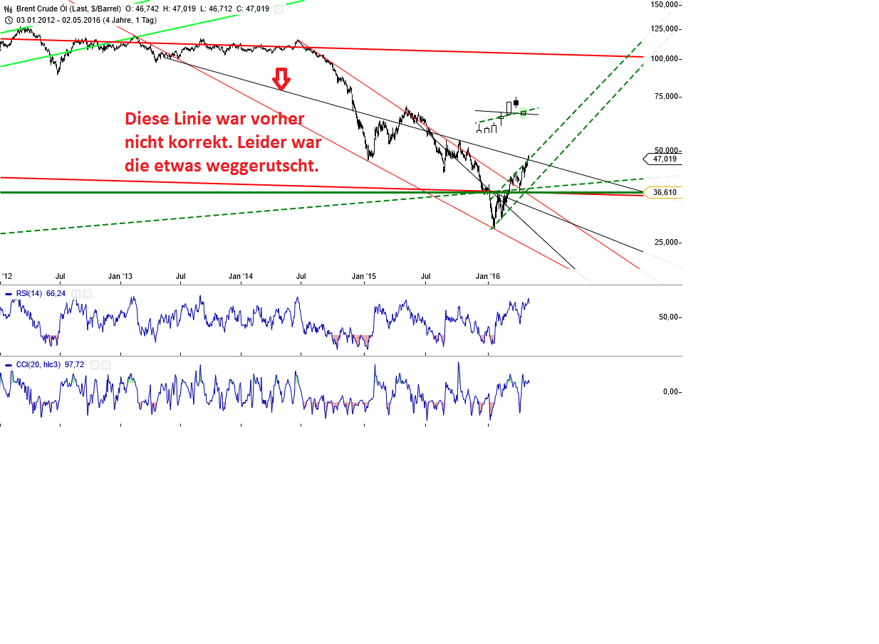 Gold und weitere interessante Anlagemöglichkeiten. 911361