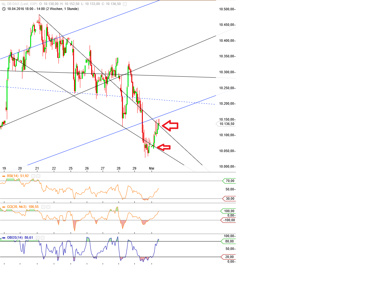 Gold und weitere interessante Anlagemöglichkeiten. 911372
