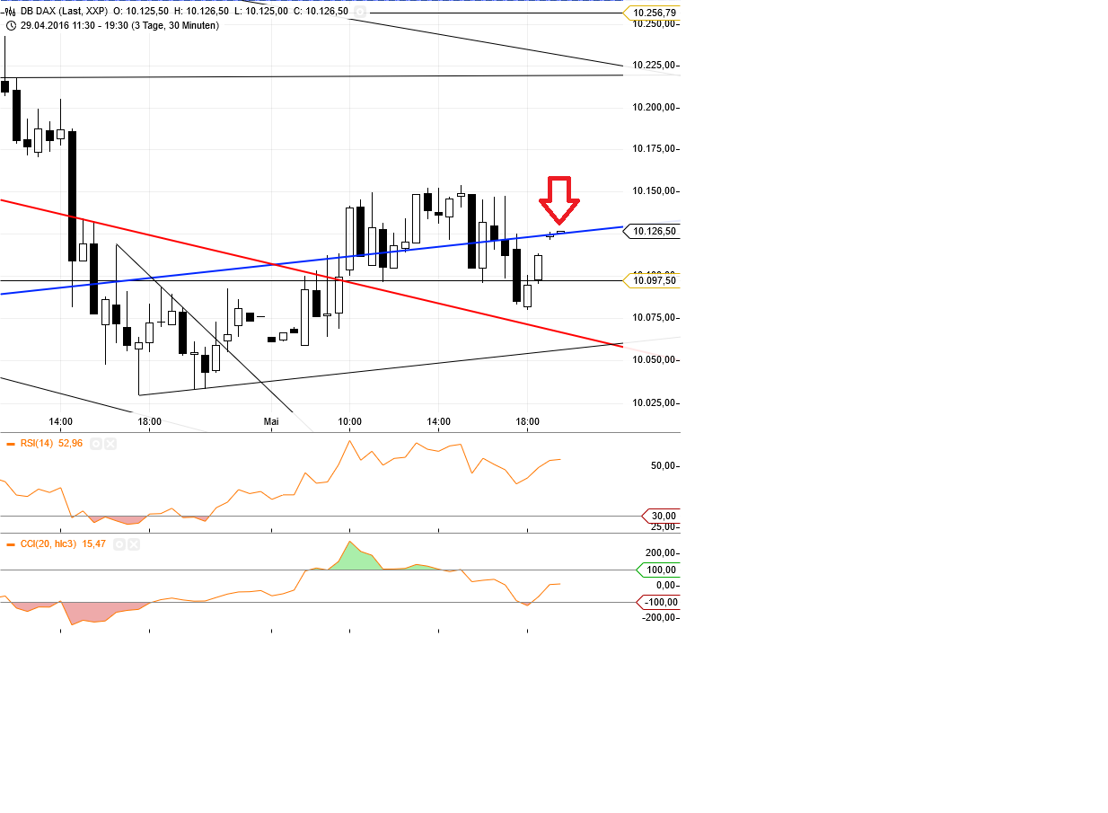Gold und weitere interessante Anlagemöglichkeiten. 911417