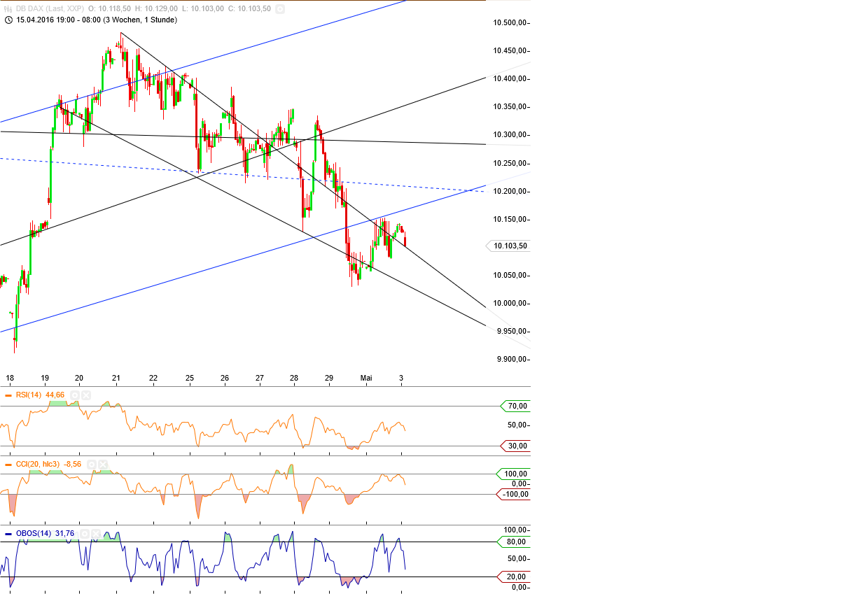 Gold und weitere interessante Anlagemöglichkeiten. 911509