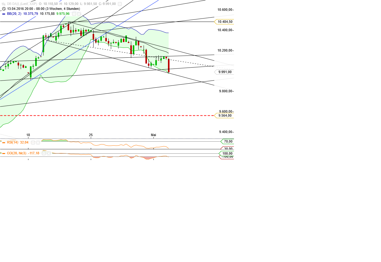 Gold und weitere interessante Anlagemöglichkeiten. 911513