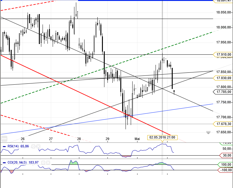 Gold und weitere interessante Anlagemöglichkeiten. 911541