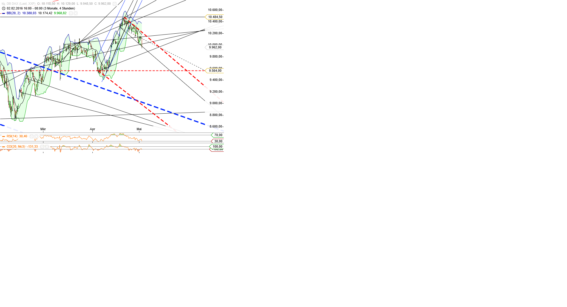 Gold und weitere interessante Anlagemöglichkeiten. 911555