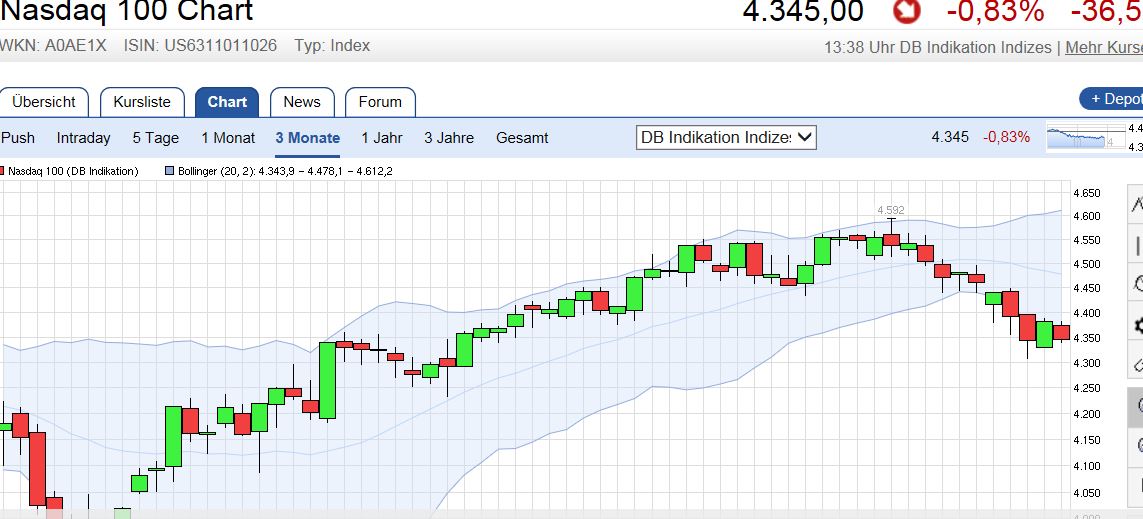 QuoVadisDax - das Original - Nachfolgethread 911587