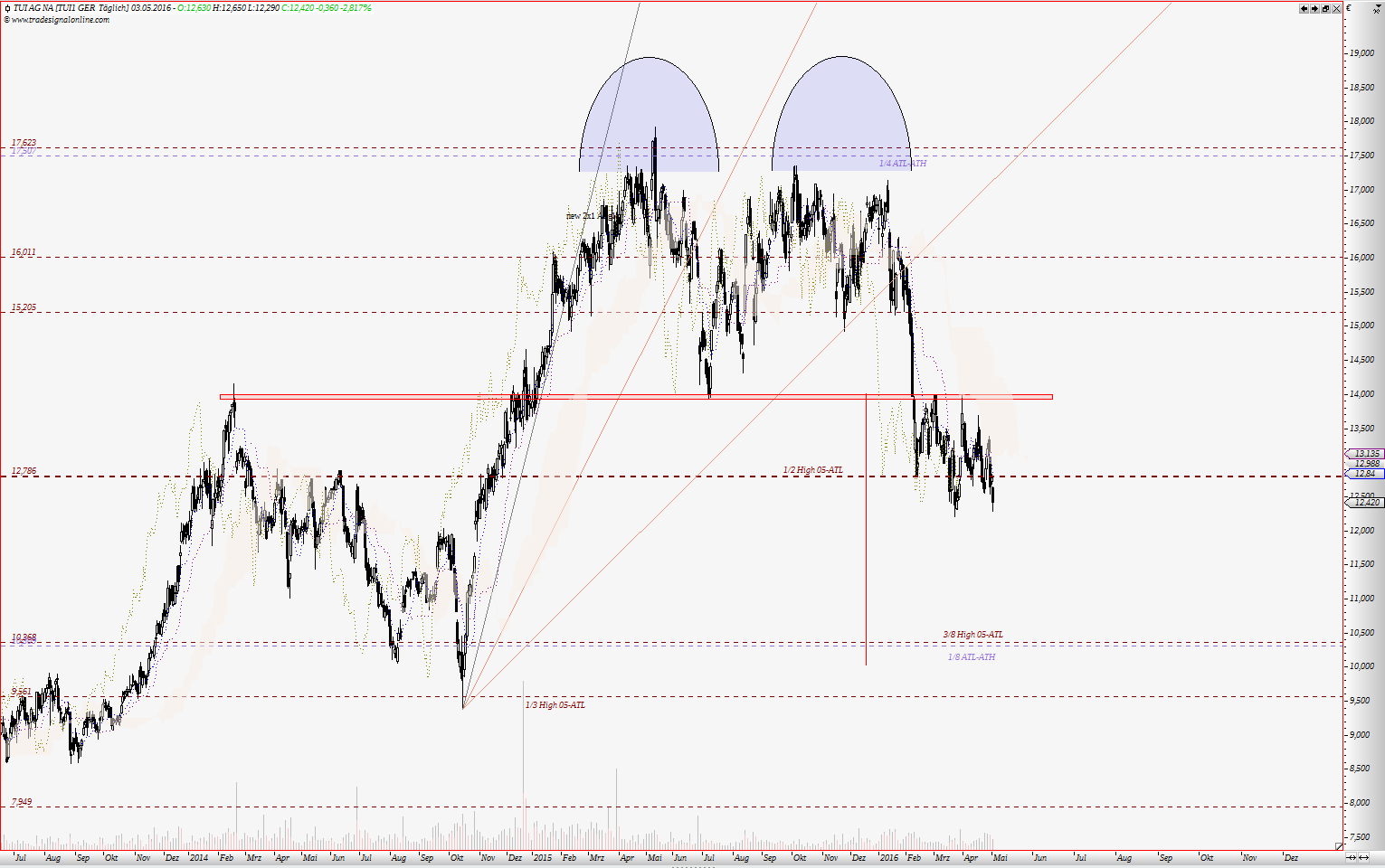 TUI 2007: Erholung oder Zerschlagung? 911669