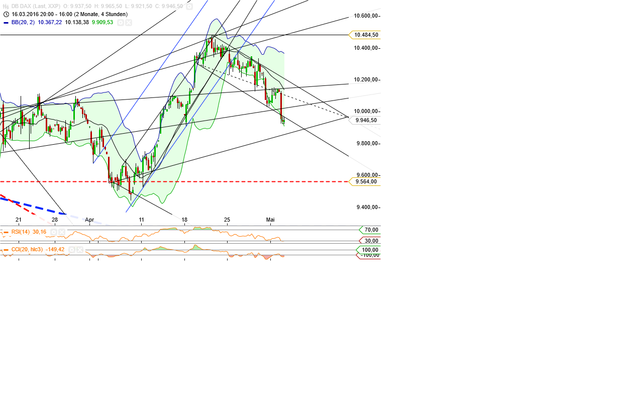 Gold und weitere interessante Anlagemöglichkeiten. 911670