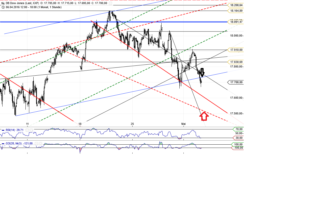 Gold und weitere interessante Anlagemöglichkeiten. 911673