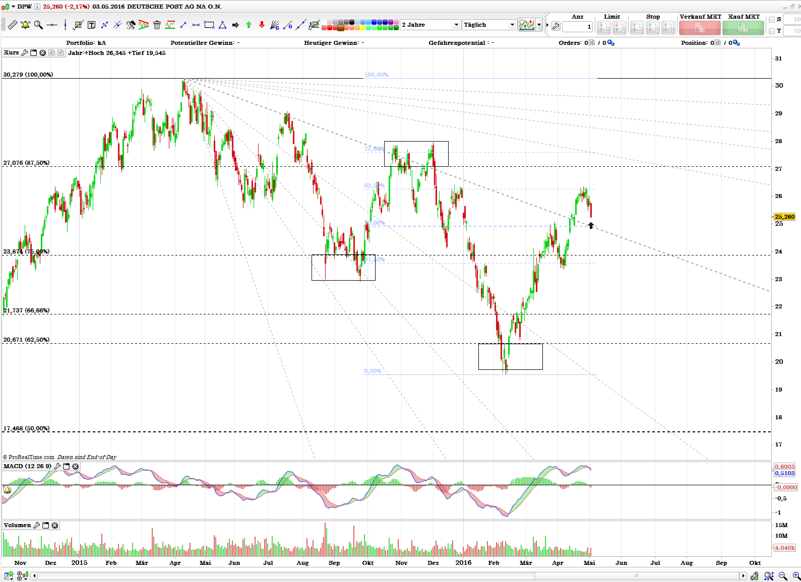 ► Deutsche Post 911676