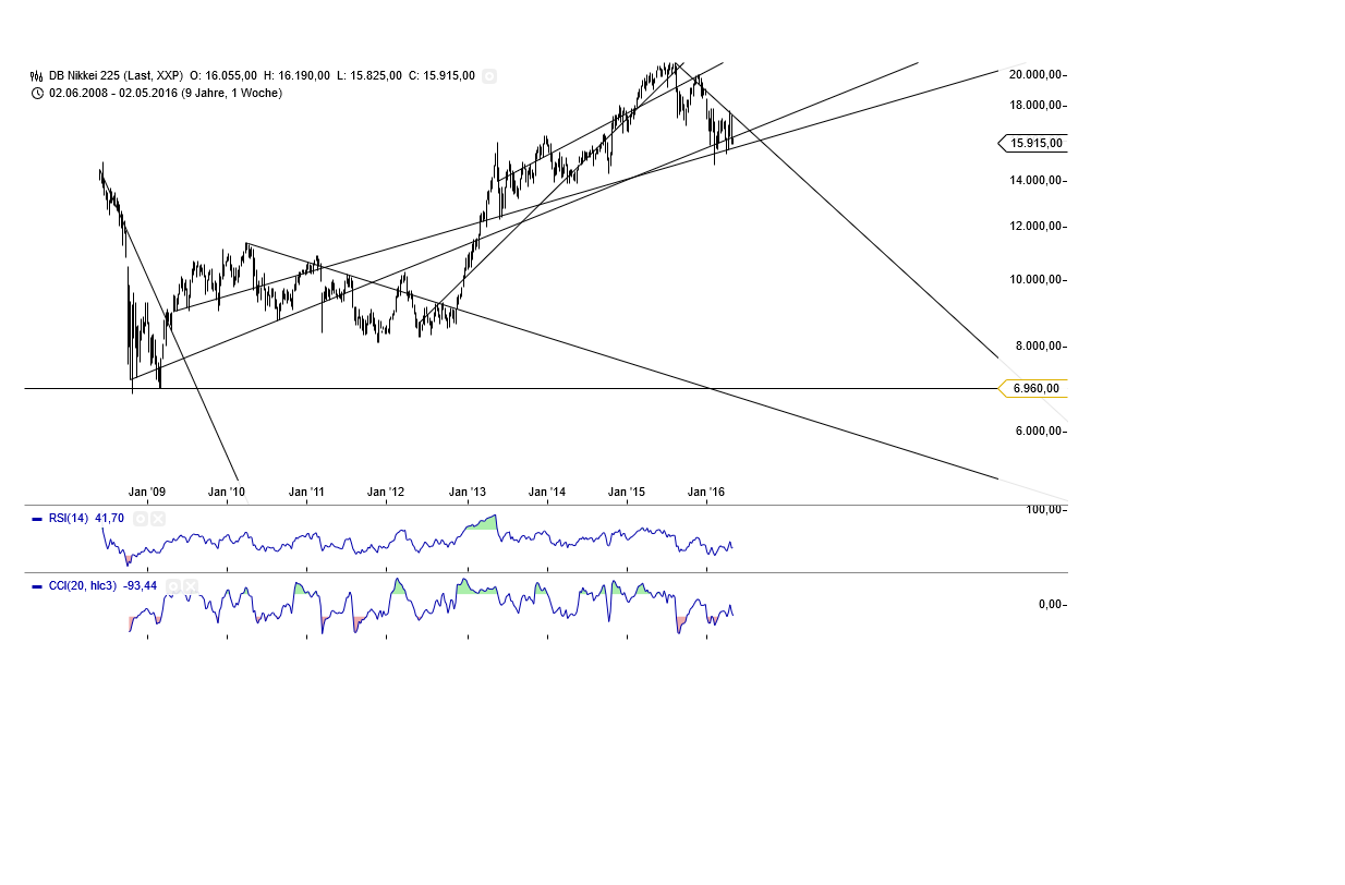 Gold und weitere interessante Anlagemöglichkeiten. 911681