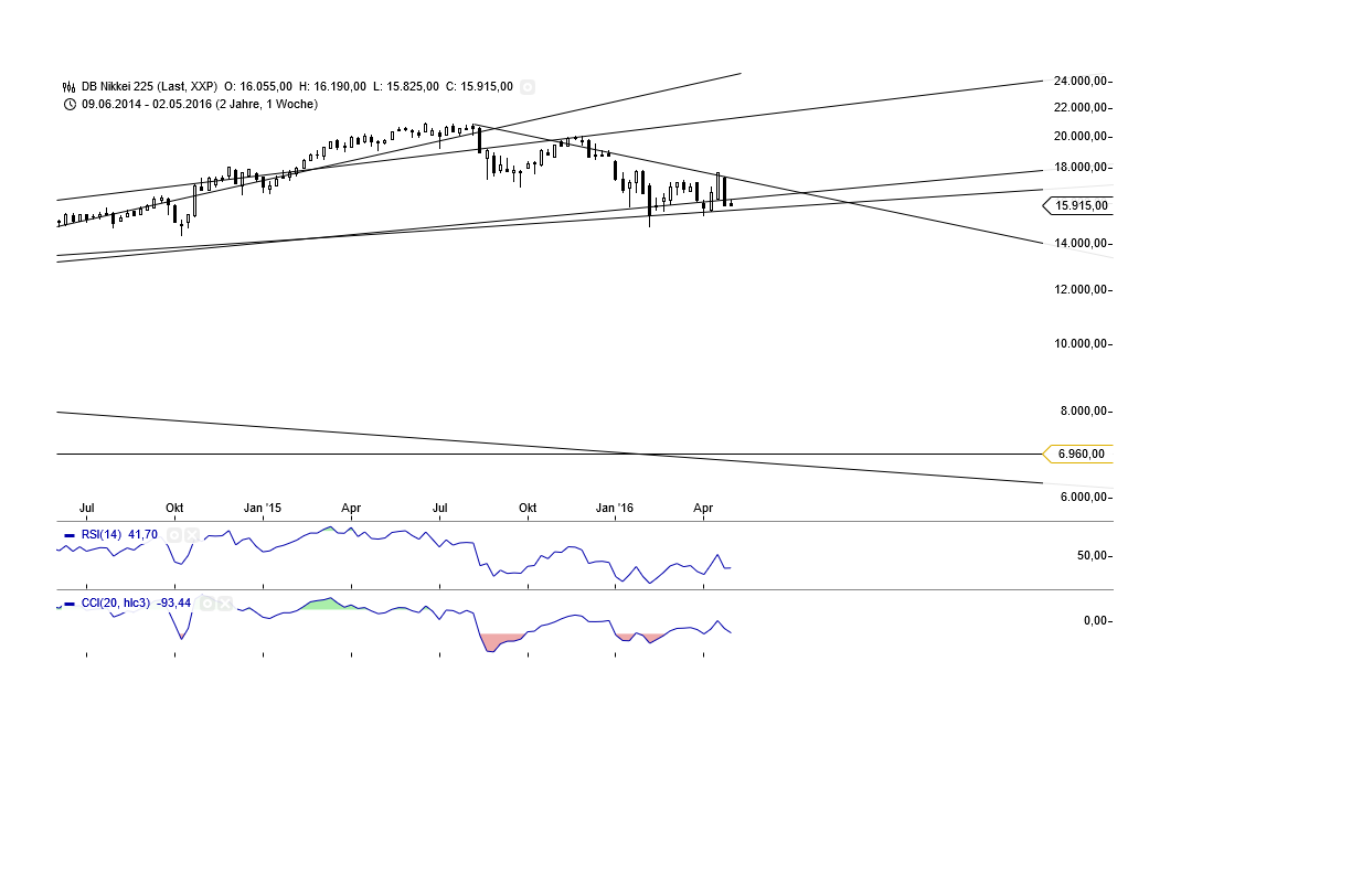 Gold und weitere interessante Anlagemöglichkeiten. 911682