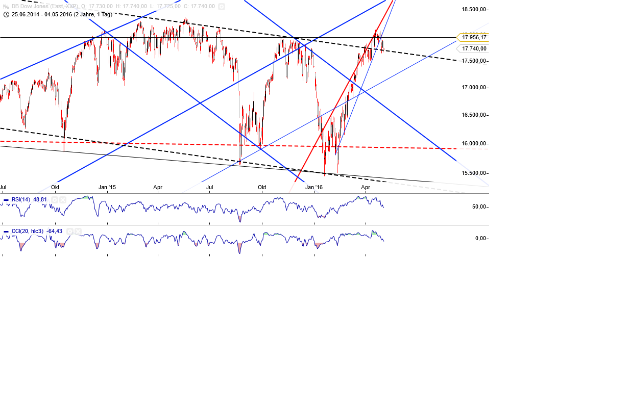 Gold und weitere interessante Anlagemöglichkeiten. 911769