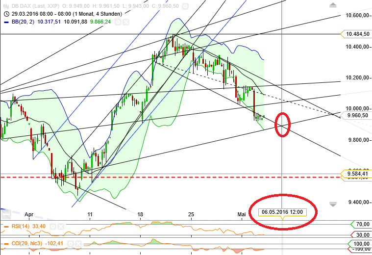 Gold und weitere interessante Anlagemöglichkeiten. 911777