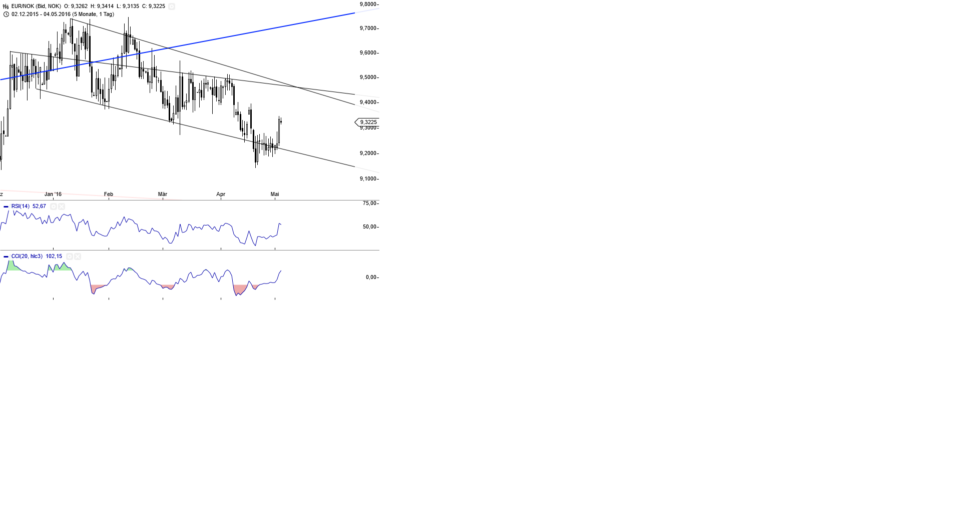 Gold und weitere interessante Anlagemöglichkeiten. 911779