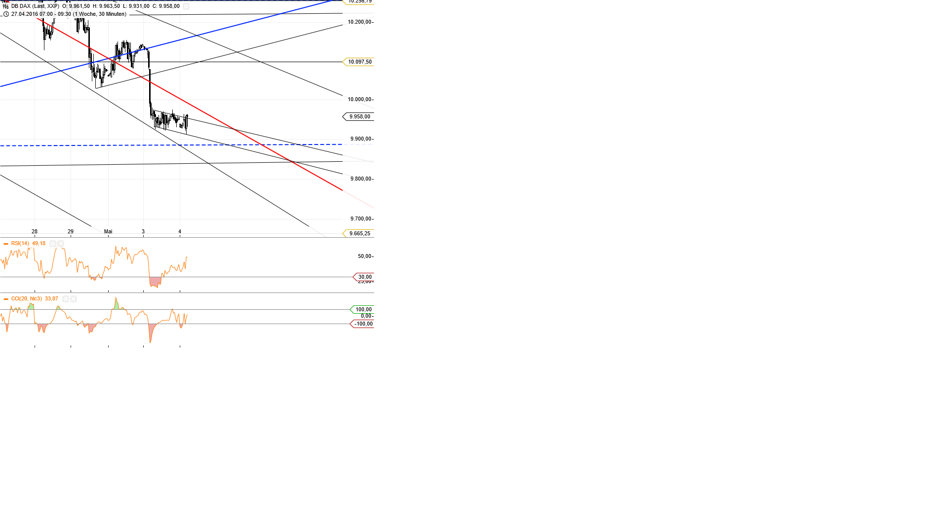 Gold und weitere interessante Anlagemöglichkeiten. 911799