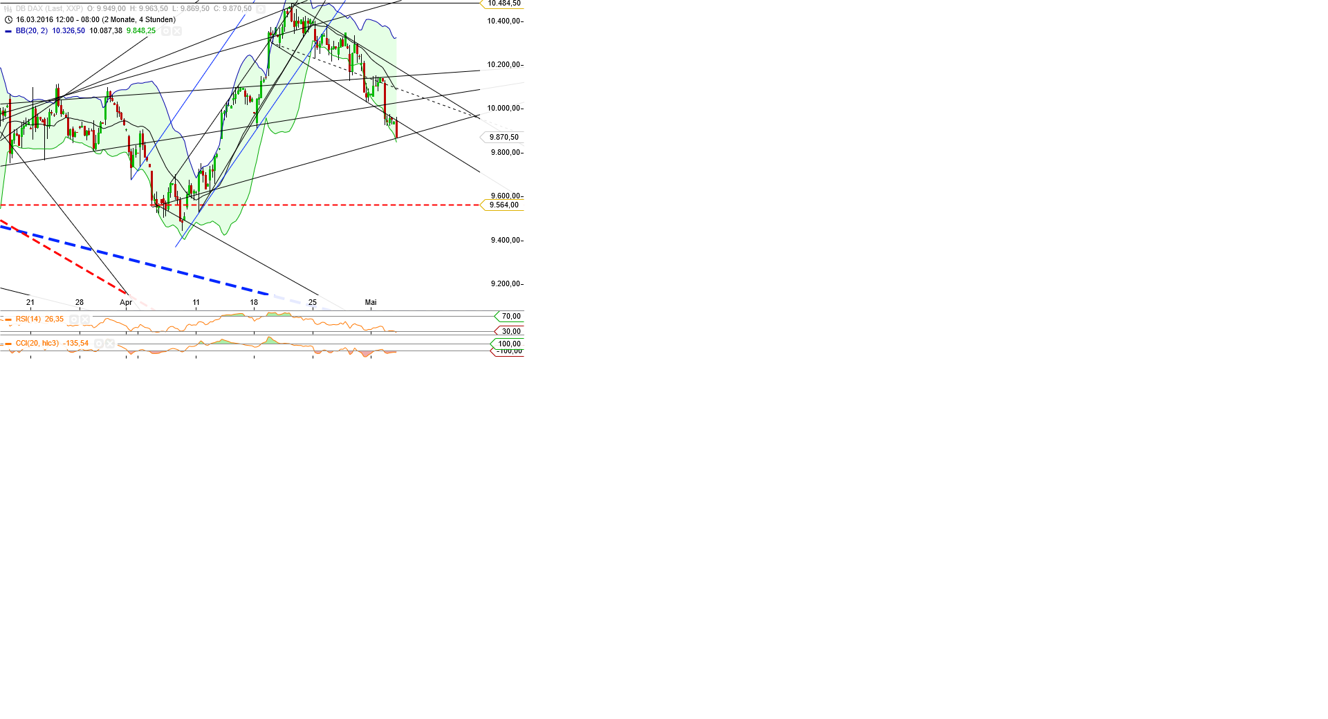 Gold und weitere interessante Anlagemöglichkeiten. 911826